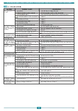 Preview for 56 page of Niagara 120 IB AC EC Installation, Use And Maintenance Handbook