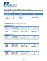 Preview for 20 page of Niagara GoStream Mini 200 Manual