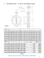 Предварительный просмотр 8 страницы Nibco LD-3000 Series Installation, Operation & Maintenance Instructions Manual