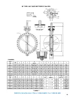 Предварительный просмотр 10 страницы Nibco LD-3000 Series Installation, Operation & Maintenance Instructions Manual