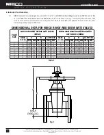 Предварительный просмотр 2 страницы Nibco NIP-2AW series Installation, Operation & Maintenance Instructions Manual