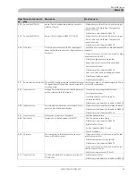 Preview for 63 page of Nibe ACVM 270 Installation And Maintenance Instructions Manual