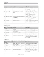 Preview for 64 page of Nibe ACVM 270 Installation And Maintenance Instructions Manual