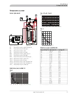 Preview for 77 page of Nibe ACVM 270 Installation And Maintenance Instructions Manual