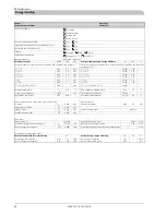 Preview for 88 page of Nibe ACVM 270 Installation And Maintenance Instructions Manual