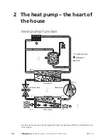 Preview for 10 page of Nibe AMS 10 User Manual