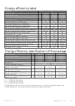 Preview for 73 page of Nibe BA-SVM 10-200 Series Installation And User Manual