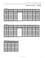 Preview for 31 page of Nibe CLIMATEMASTER Tranquility TFC 036 Installation, Operation & Maintenance Instructions Manual