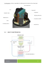 Preview for 8 page of Nibe Drazice Aqua HP 250 Operating And Installation Manual