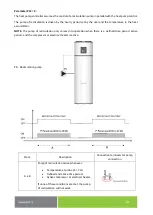 Preview for 28 page of Nibe Drazice Aqua HP 250 Operating And Installation Manual