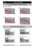 Preview for 14 page of Nibe FIGHTER 1220 Installation And Maintenance Instructions Manual