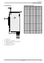 Предварительный просмотр 51 страницы Nibe NIBE VVM 300 Installation And Maintenance  Instruction