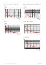 Preview for 14 page of Nibe SPLIT AMS 10 Technical Manual