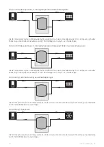 Preview for 10 page of Nibe UKV 200 Kyla User'S And Installer'S Manual