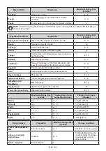 Предварительный просмотр 61 страницы NIBELS CVSM1860D User Manual