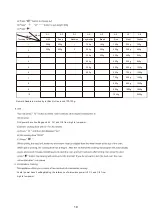 Preview for 22 page of NIBELS MCM 25 FI BK Operating Instructions Manual