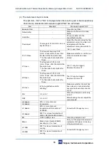 Предварительный просмотр 81 страницы Nic MA-3 Solo Instruction Manual