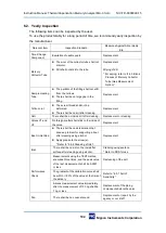 Предварительный просмотр 111 страницы Nic MA-3 Solo Instruction Manual