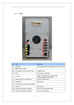 Предварительный просмотр 7 страницы Nic WA-5F Service Manual