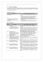 Предварительный просмотр 13 страницы Nic WA-5F Service Manual