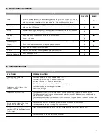 Preview for 27 page of Nice Apollo 15501K User Manual