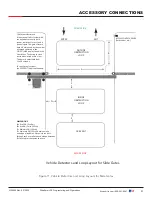 Preview for 91 page of Nice HySecurity SlideSmart DC Series Installation And Programming Manual