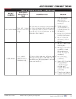 Preview for 99 page of Nice HySecurity SlideSmart DC Series Installation And Programming Manual