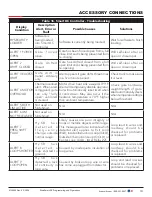 Preview for 101 page of Nice HySecurity SlideSmart DC Series Installation And Programming Manual