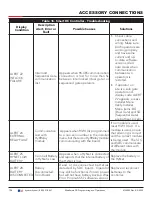 Preview for 104 page of Nice HySecurity SlideSmart DC Series Installation And Programming Manual