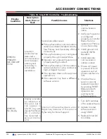 Preview for 106 page of Nice HySecurity SlideSmart DC Series Installation And Programming Manual