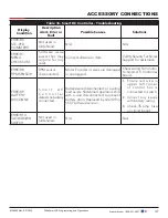 Preview for 107 page of Nice HySecurity SlideSmart DC Series Installation And Programming Manual