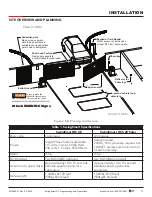 Preview for 17 page of Nice HySecurity SwingSmart DC Series Installation And Programming Manual