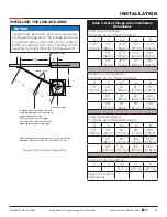 Preview for 23 page of Nice HySecurity SwingSmart DC Series Installation And Programming Manual