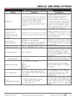 Preview for 49 page of Nice HySecurity SwingSmart DC Series Installation And Programming Manual