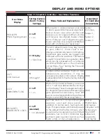 Preview for 57 page of Nice HySecurity SwingSmart DC Series Installation And Programming Manual