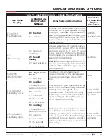 Preview for 63 page of Nice HySecurity SwingSmart DC Series Installation And Programming Manual