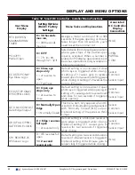 Preview for 64 page of Nice HySecurity SwingSmart DC Series Installation And Programming Manual