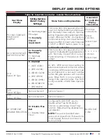 Preview for 65 page of Nice HySecurity SwingSmart DC Series Installation And Programming Manual