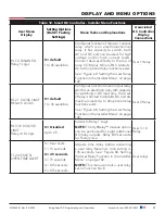 Preview for 67 page of Nice HySecurity SwingSmart DC Series Installation And Programming Manual