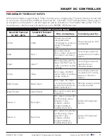 Preview for 77 page of Nice HySecurity SwingSmart DC Series Installation And Programming Manual