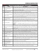 Preview for 87 page of Nice HySecurity SwingSmart DC Series Installation And Programming Manual