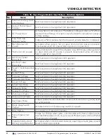 Preview for 88 page of Nice HySecurity SwingSmart DC Series Installation And Programming Manual