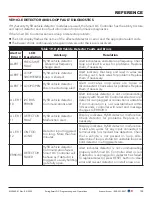 Preview for 105 page of Nice HySecurity SwingSmart DC Series Installation And Programming Manual