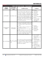 Preview for 116 page of Nice HySecurity SwingSmart DC Series Installation And Programming Manual