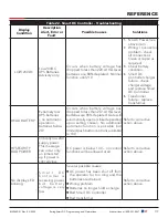 Preview for 117 page of Nice HySecurity SwingSmart DC Series Installation And Programming Manual