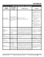 Preview for 119 page of Nice HySecurity SwingSmart DC Series Installation And Programming Manual