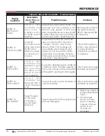 Preview for 120 page of Nice HySecurity SwingSmart DC Series Installation And Programming Manual