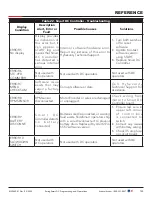 Preview for 125 page of Nice HySecurity SwingSmart DC Series Installation And Programming Manual