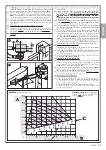 Preview for 11 page of Nice ALTO100C Instructions And Warnings For Installation And Use