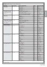 Preview for 29 page of Nice ALTO100C Instructions And Warnings For Installation And Use